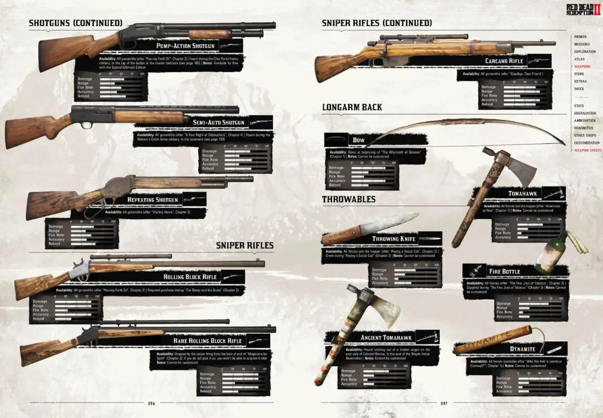 Achetez un fusil a pompe, fabriquez-en des munitions et abattez 10 adversaires avec.