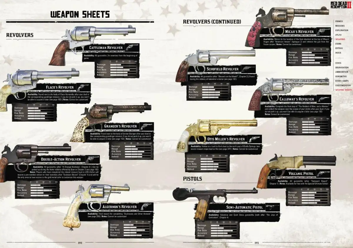 Liste des revolvers utilises dans le jeu Red Dead Redemption 2