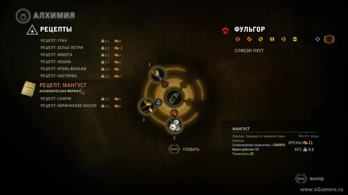Se préparer au combat contre le Kayran