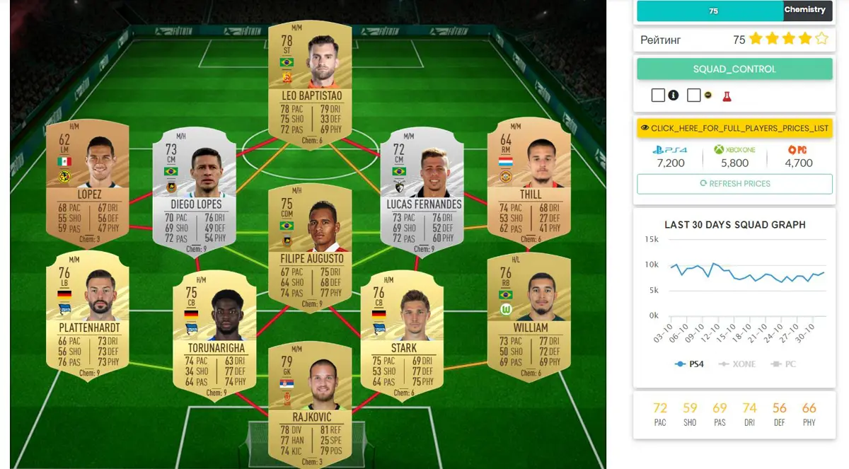 FIFA 21 – SBC Hybrides de championnats