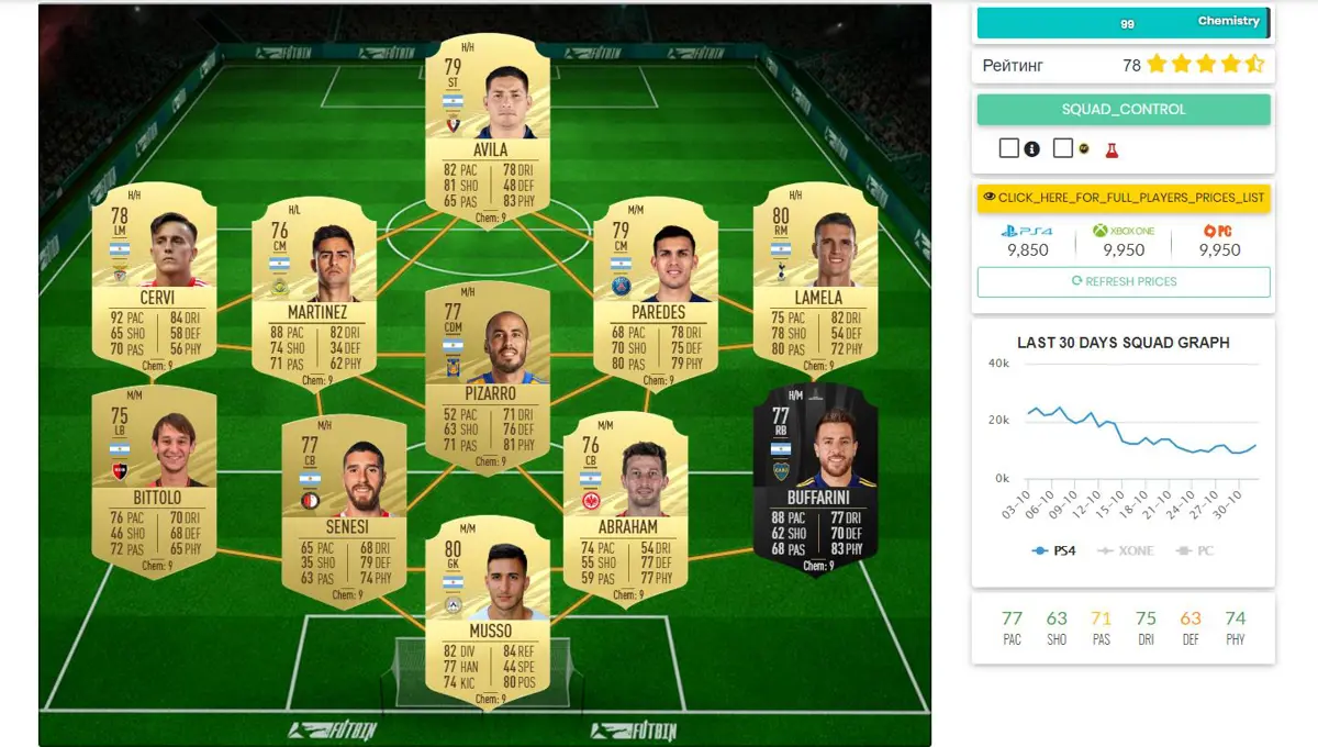 Seulement des joueurs en or de la même équipe, dont huit possèdent des cartes différentes.