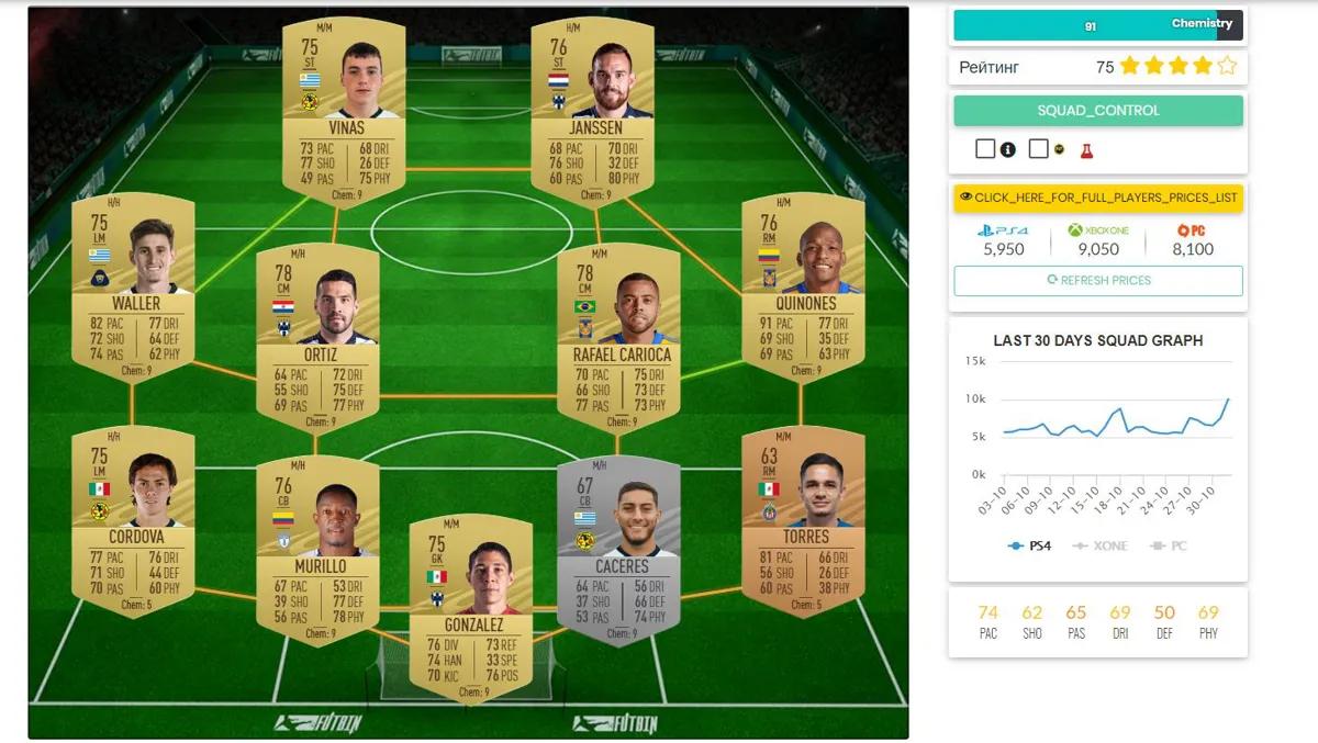 FIFA 21 : Les Six Meilleurs