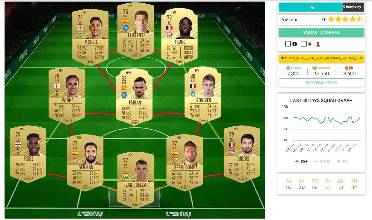 Hybride Championnats et Nations FIFA 21