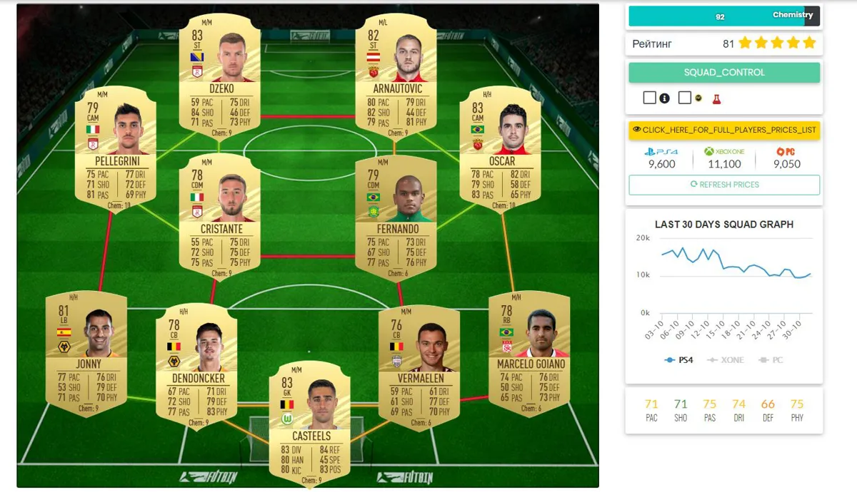 À partir de cette composition, il est impossible de se passer de bonnes cartes à petit prix