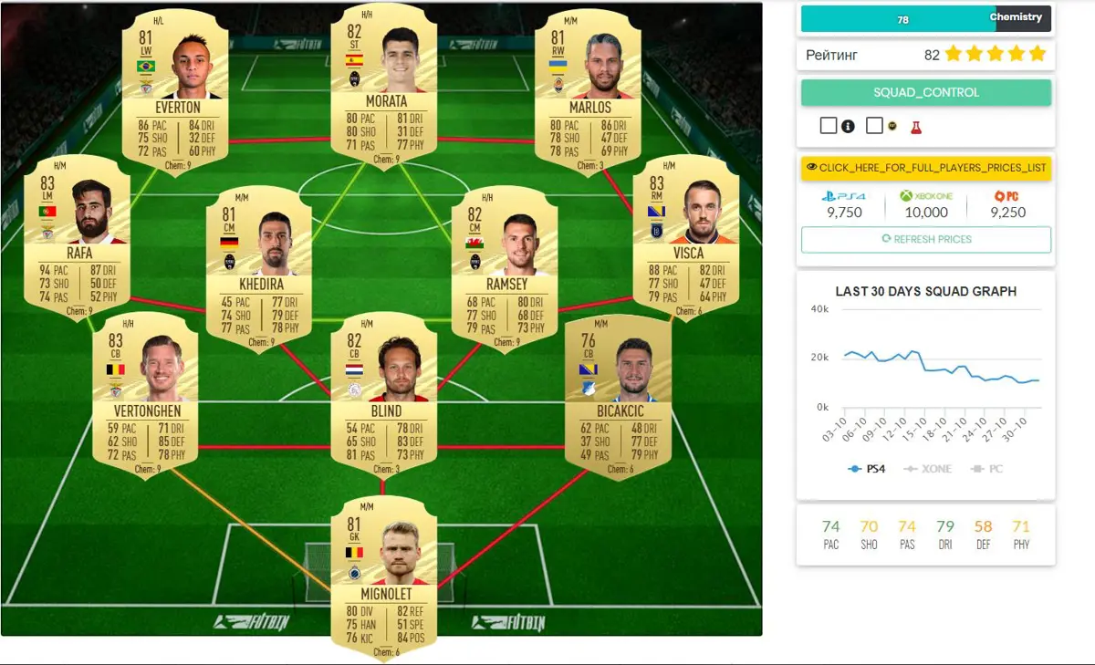 Maître du Puzzle - FIFA 21 SBC Hybrides de championnats