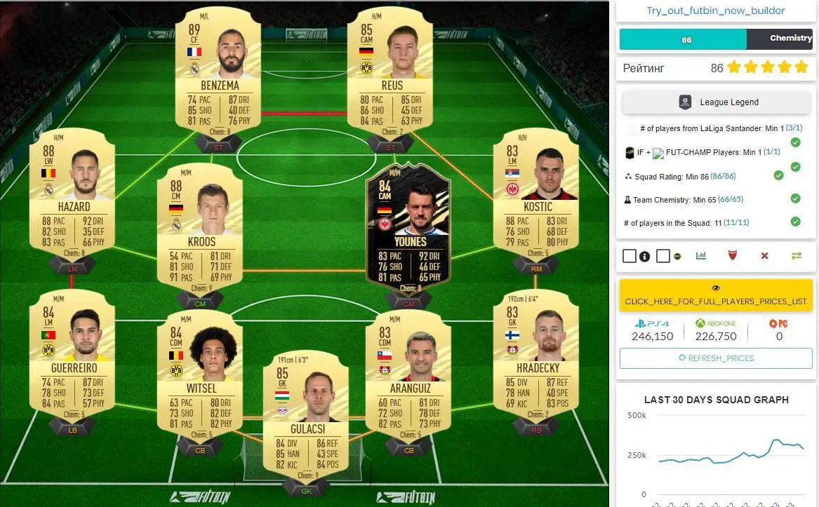 Légende du Championnat