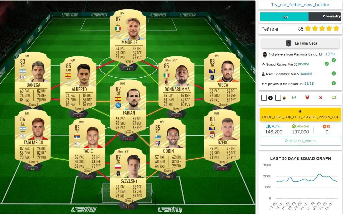 La Furia Ceca