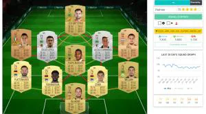 FIFA 21 Ultimate Team : les meilleurs SBC Hybrides de départ