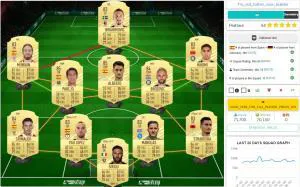FIFA 21 Ultimate Team : la carte Icône de Carles Puyol et ses compositions