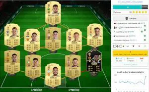 FIFA 21 Ultimate Team : le SBC Icône Pavel Nedvěd – guide complet
